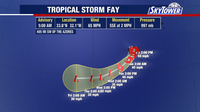Tropical Storm Fay weakens after nearly reaching hurricane strength