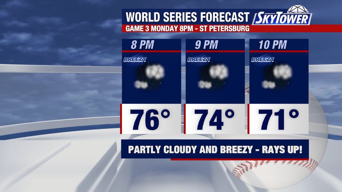 Warm, windy weather expected ahead of Rays' World Series Game 3 at Tropicana Field
