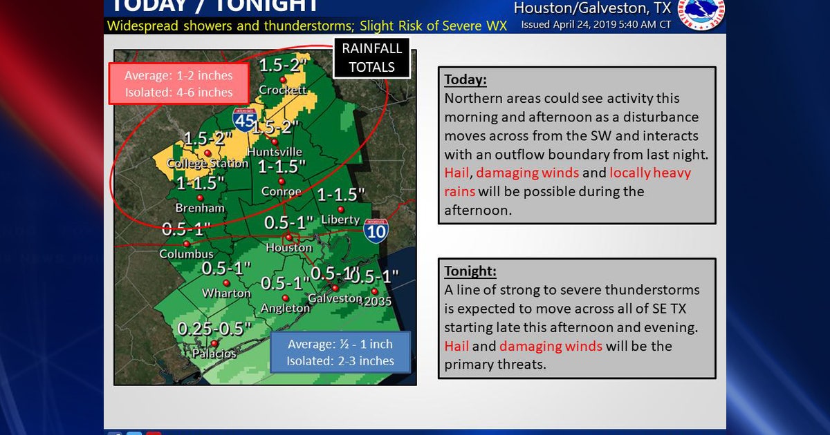 Line of strong thunderstorms expected to move across SE Texas | FOX 26 ...