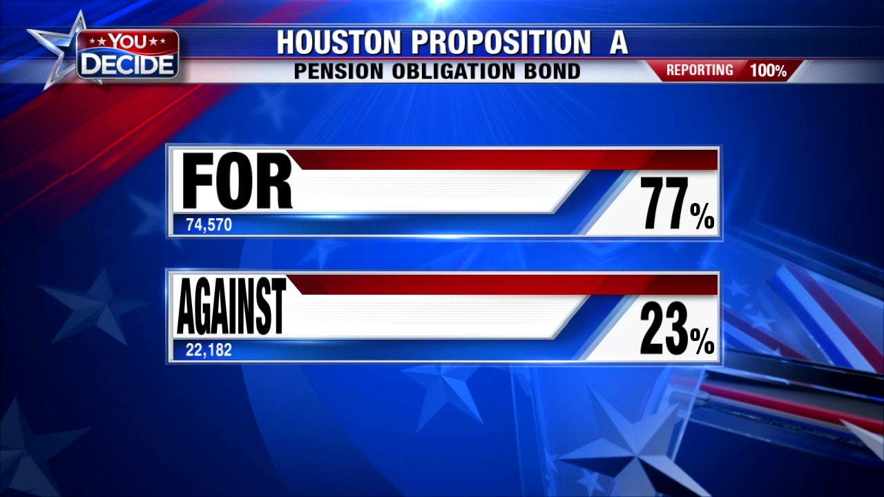 City Of Houston Bond Election Propositions A, B, C, D, E, F Results ...