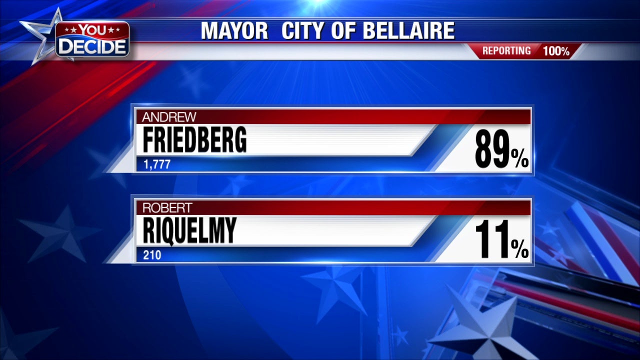 City of Bellaire general & special election results