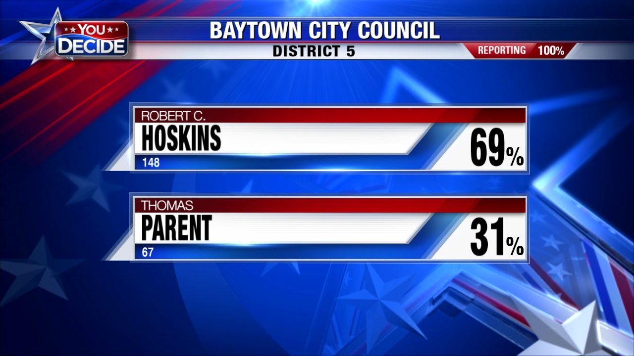 City of Baytown General Election results FOX 26 Houston