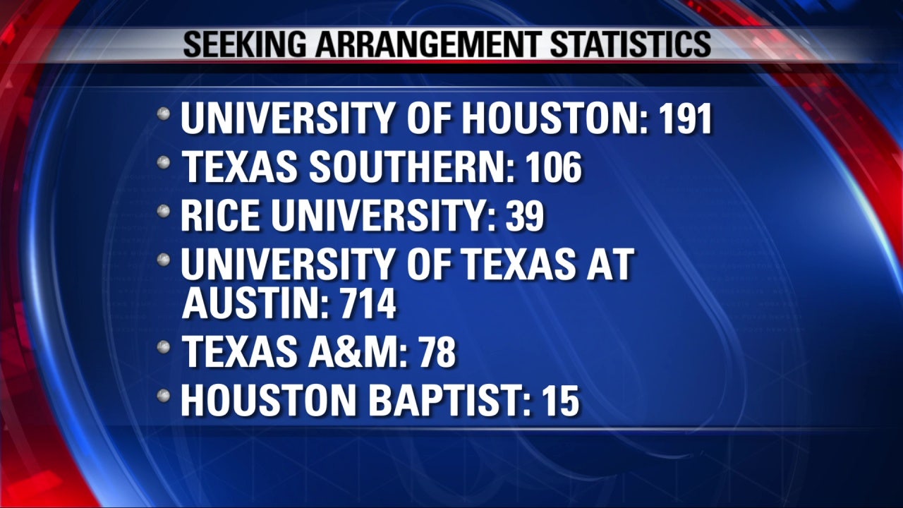 Houston student describes her experience as 'sugar baby' FOX 26 Houston