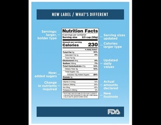 Changes to nutrition labels
