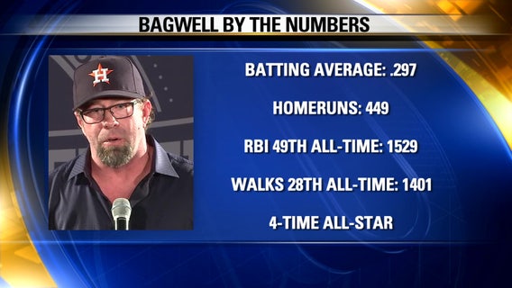 Jeff Bagwell to be inducted into National Baseball Hall of Fame