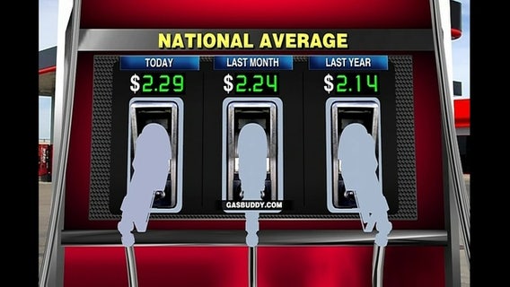 Retail gasoline prices in Texas, U.S. increase 2 cents