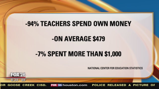 Teachers spend up to $1,000 out of their own pockets for classrooms