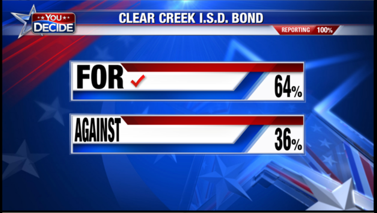 6bb048b2-ccisd bond_1494126940939.PNG