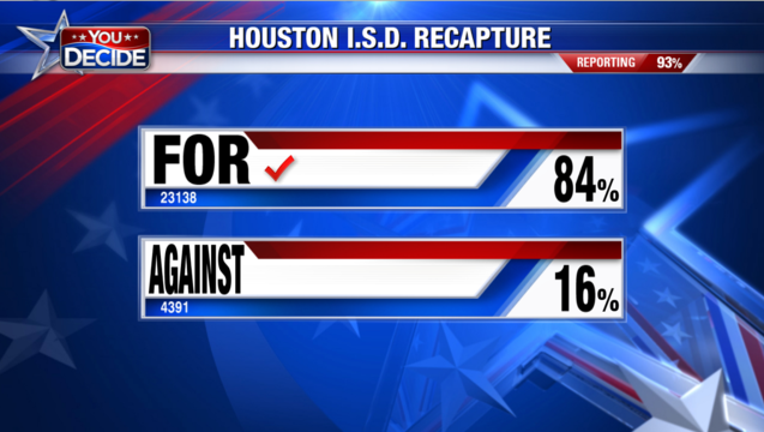 da6d03fe-hisd recapture vote_1494127329090.PNG