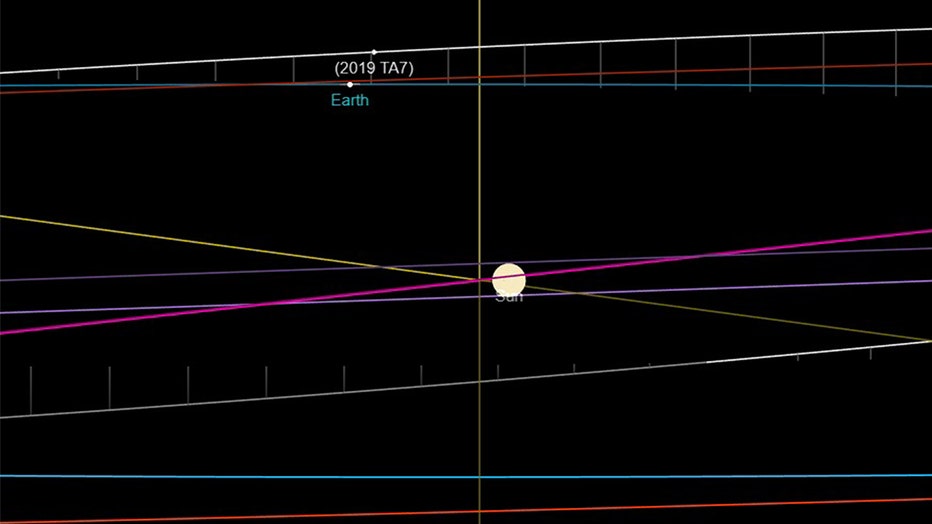 Orbital-Diagram.jpg