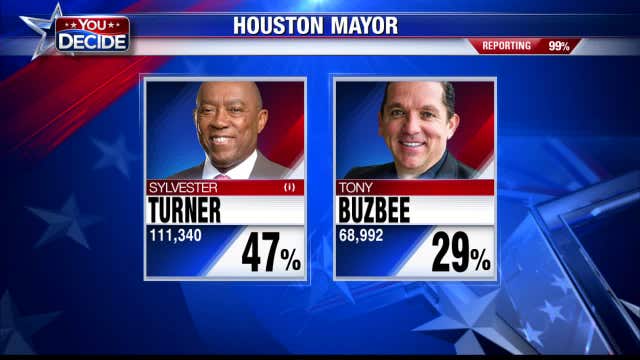 Houston mayoral candidates Sylvester Turner and Tony Buzbee will go to run-off election on Dec. 14