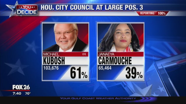 Changes ahead for Houston's City Council, what's your point?
