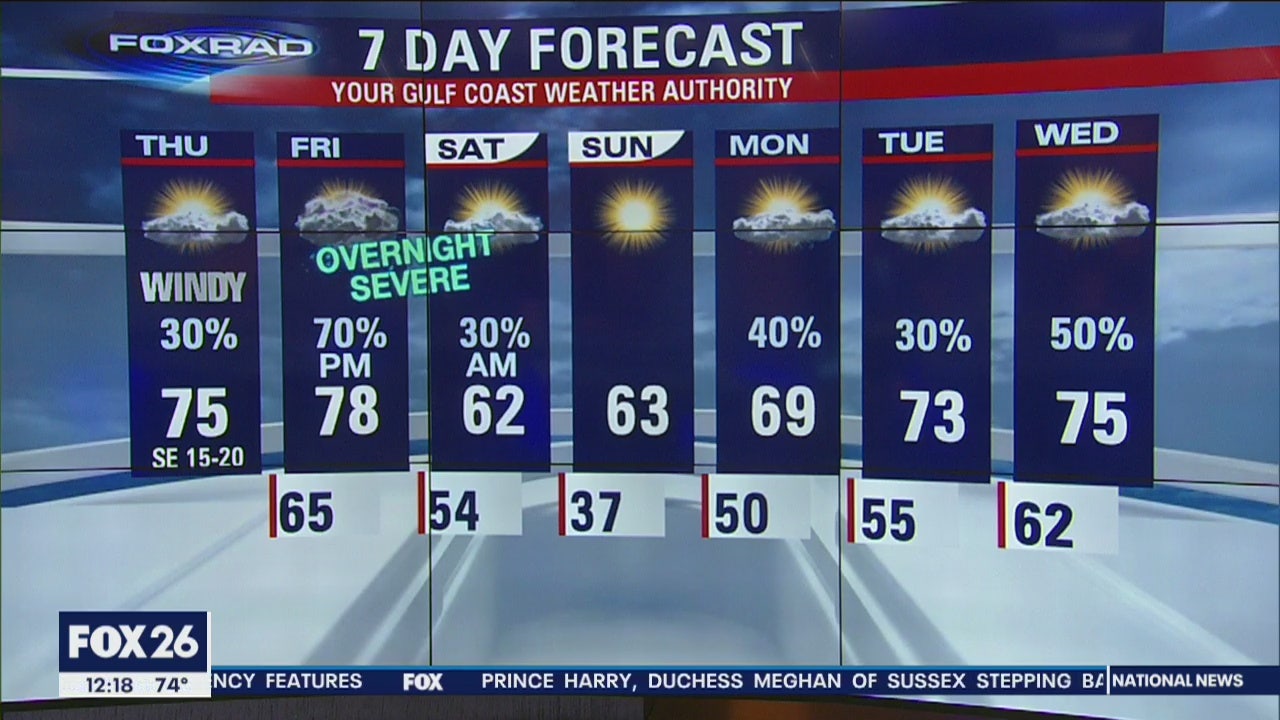 Thursday afternoon weather forecast
