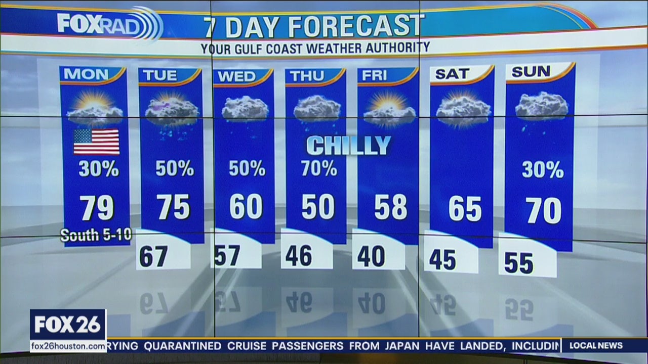 Monday Morning Weather Forecast