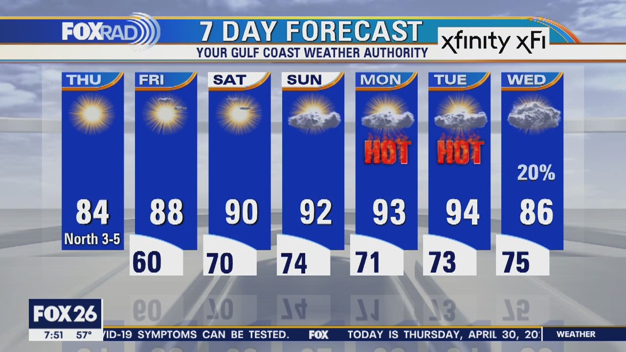 Thursday weather forecast
