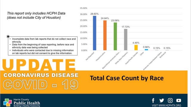 Organizations try to fight COVID-19 in African American communities