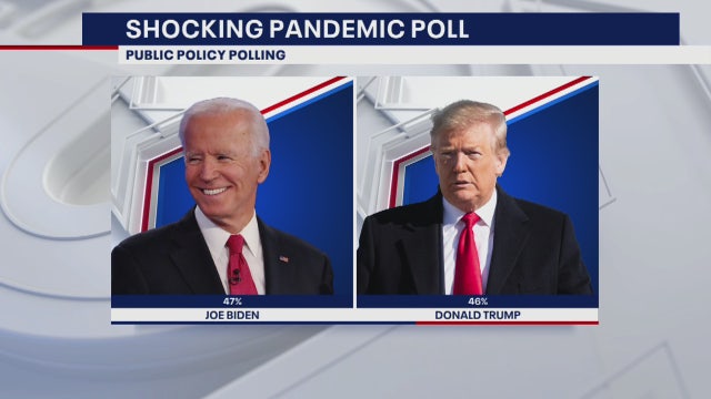Poll shows Biden leading Trump in Texas, What's Your Point?