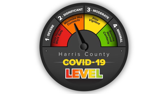 Harris County unveils COVID19 threat level system as cases, hospitalizations rise