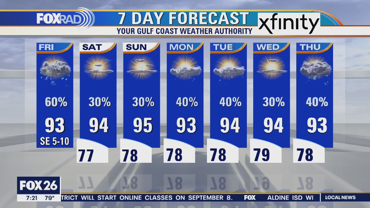 Friday weather forecast Friday weather forecast