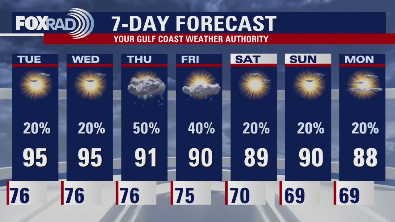 Monday Weather Forecast