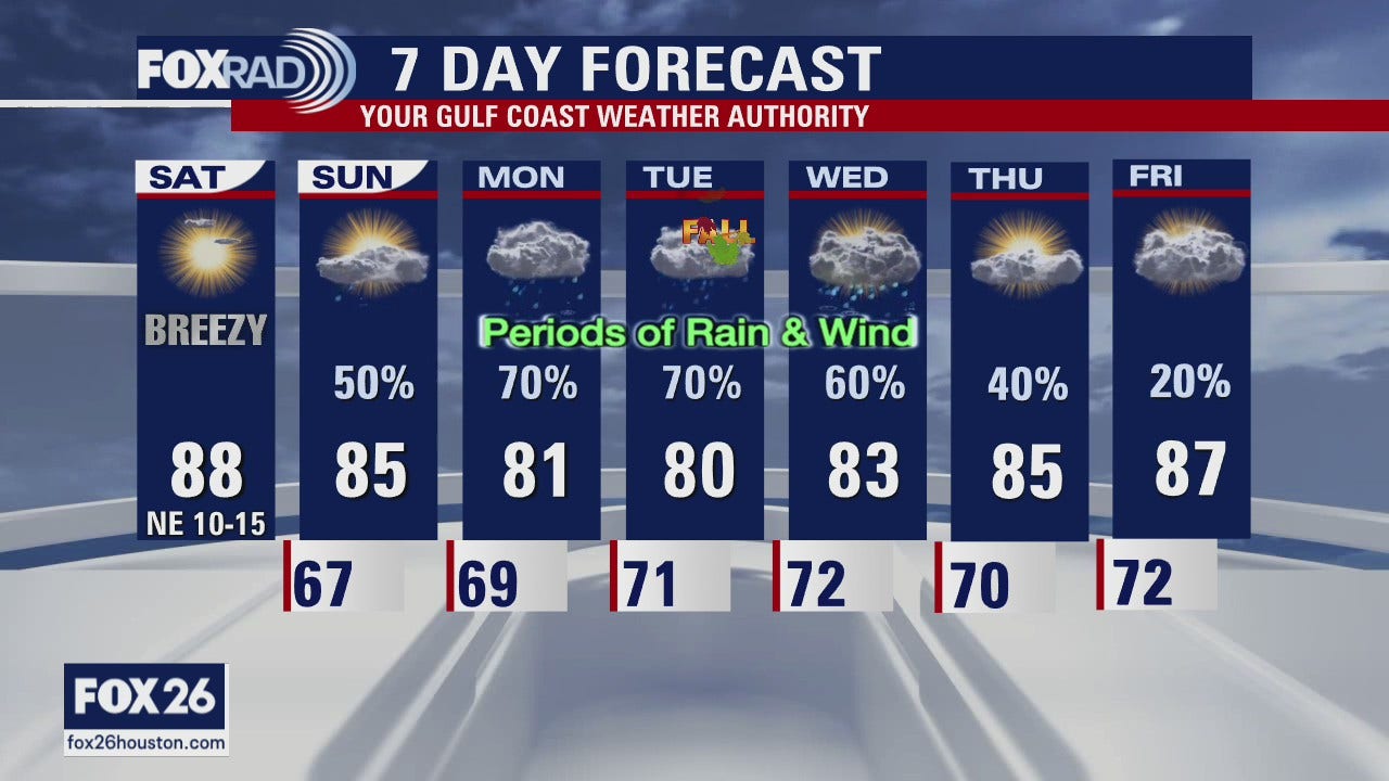 Houston Texas Weather Forecast 30 Days Houston and Texas on pace for
