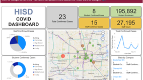 Houston ISD reveals 23 COVID-19 cases on new dashboard