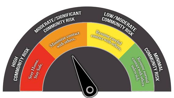 Fort Bend Co. moves from "high" to "moderate" COVID-19 risk level
