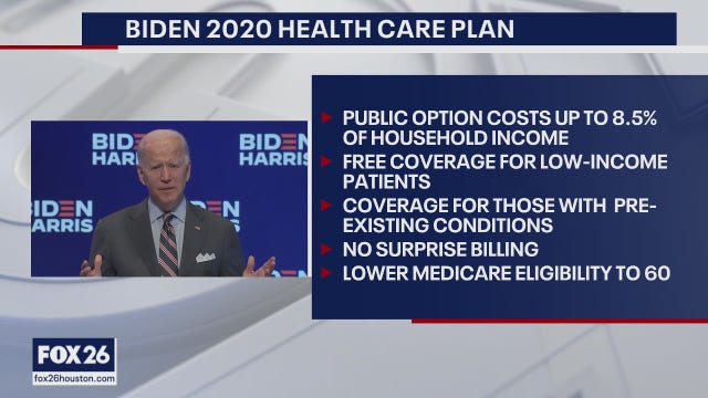 A look at the Biden health care plan- What's Your Point?