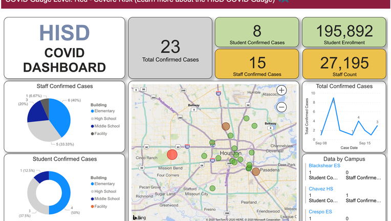 HISD COVID-19 DASHBOARD