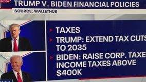 New study compares the financial impact of a Trump or Biden presidency