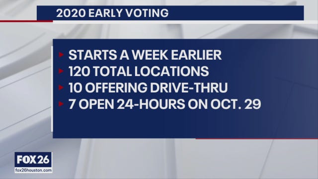 What to know about early voting in Harris County