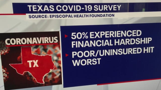 New survey shows how Texans have been affected by the COVID-19 pandemic