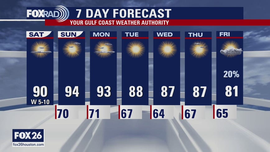 Houston-area weather forecast 10/10