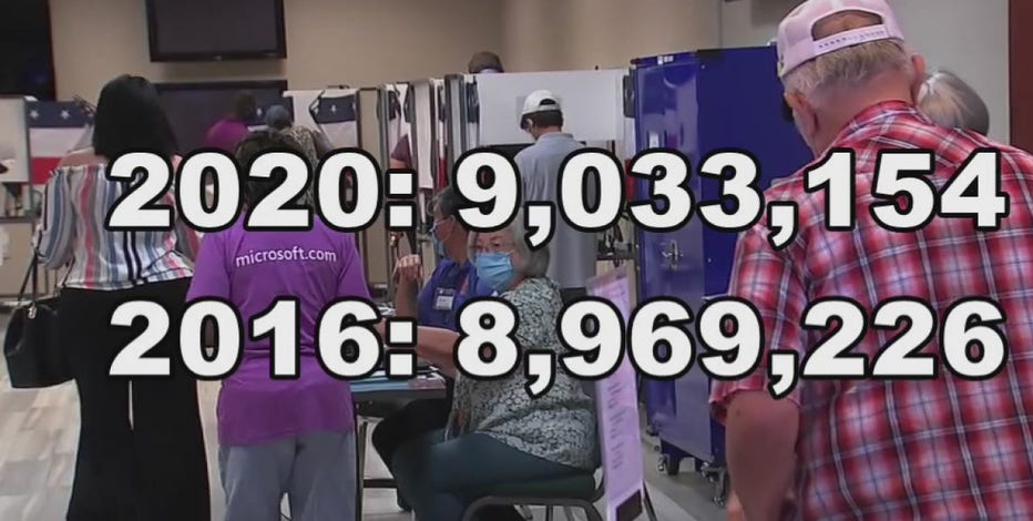 Record early voting reported in Harris Co., Texas