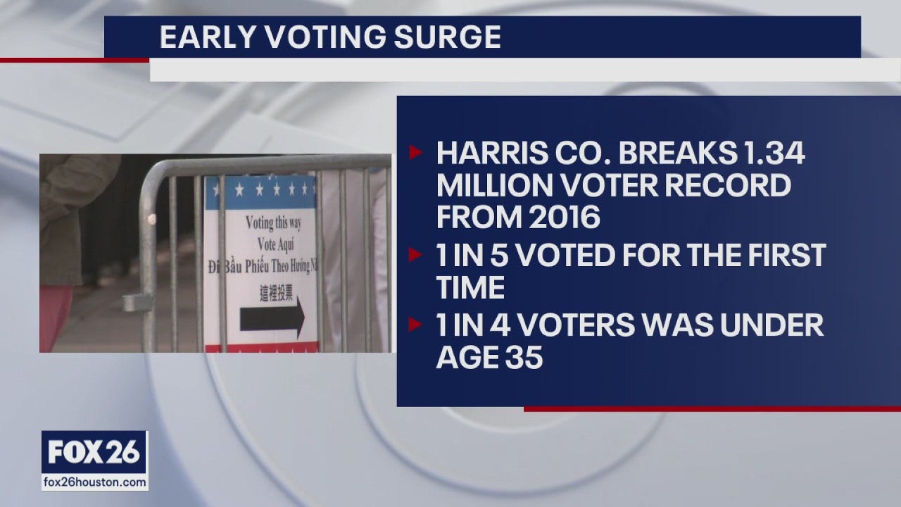 Record-breaking Early Voter Turnout In Harris County - What's Your ...