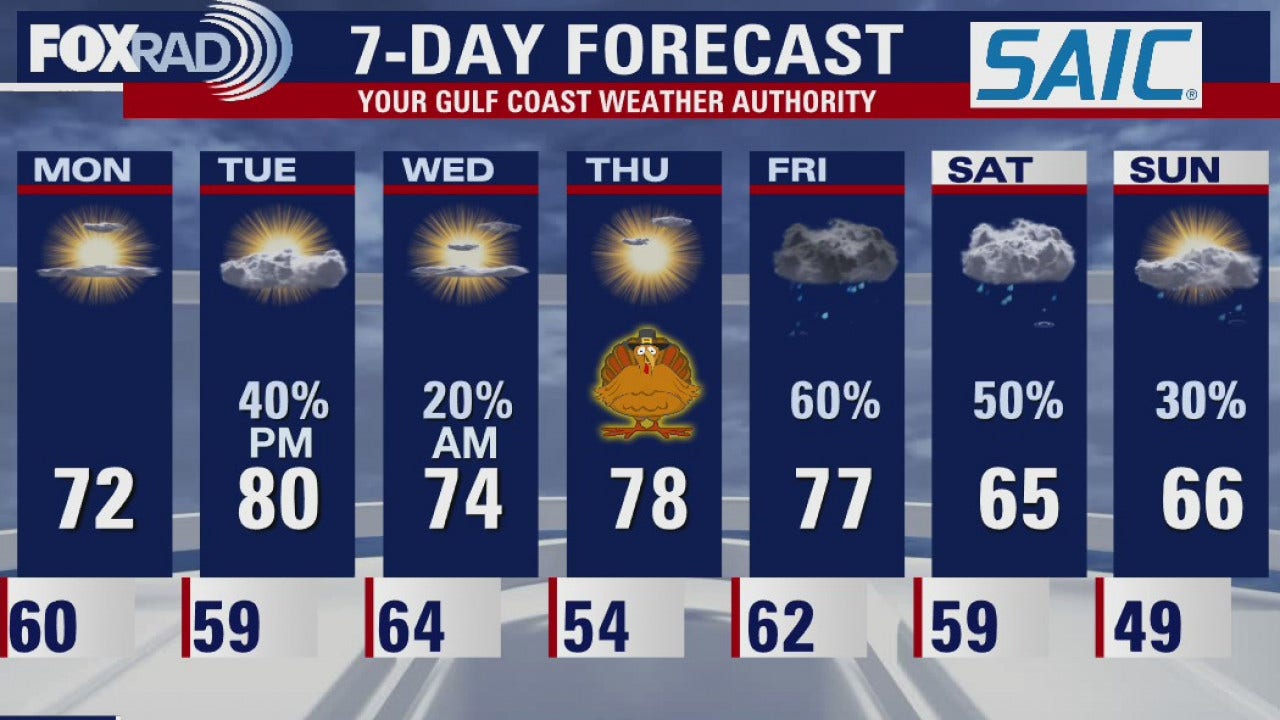 Monday morning weather forecast