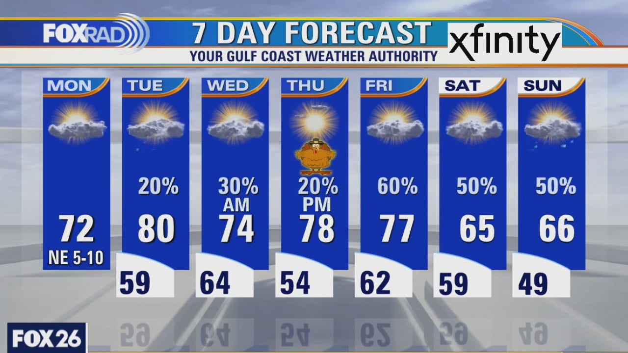 Monday weather forecast