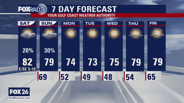 Houston-area weather forecast 11/14