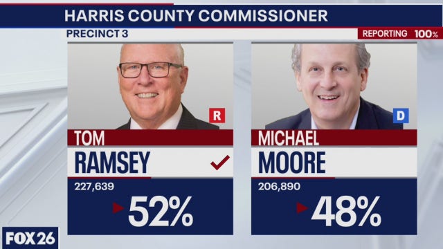 Democrats don't gain commissioners court supermajority - What's Your Point?