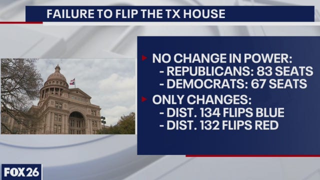 Failure to flip the Texas House - What's Your Point?