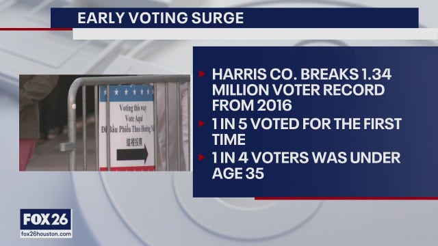 Record-breaking early voter turnout in Harris County - What's Your Point?