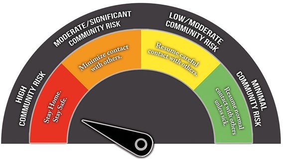 Fort Bend County increases COVID-19 Risk Level to highest category