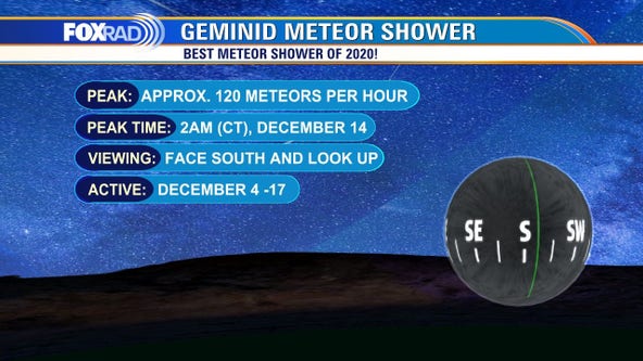 Geminid meteor shower peaks late Sunday into early Monday: how to see it