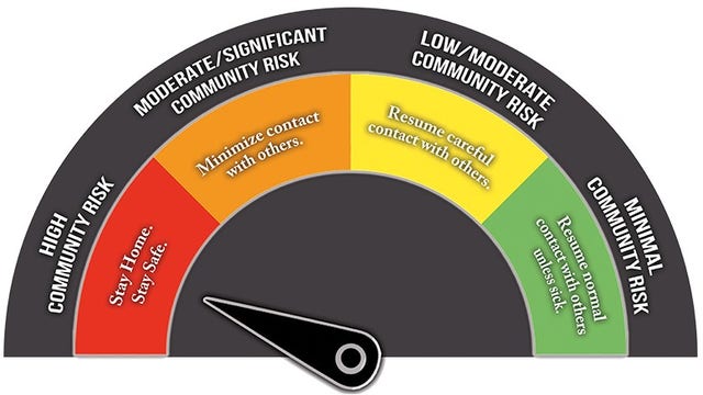 Fort Bend County increases COVID-19 Risk Level to highest category