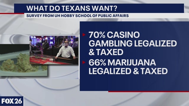 Gambling and marijuana legalization on the horizon?  What's Your Point?