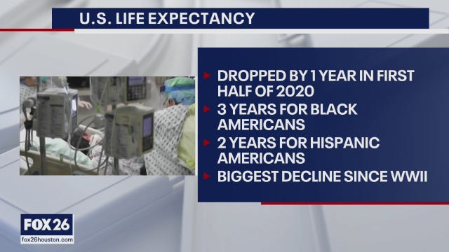 Back to the pandemic, life expectancy drops in the U.S. - What's Your Point?