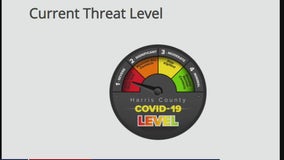 "Stay Home" alert level remains in Harris County while COVID-19 numbers improve