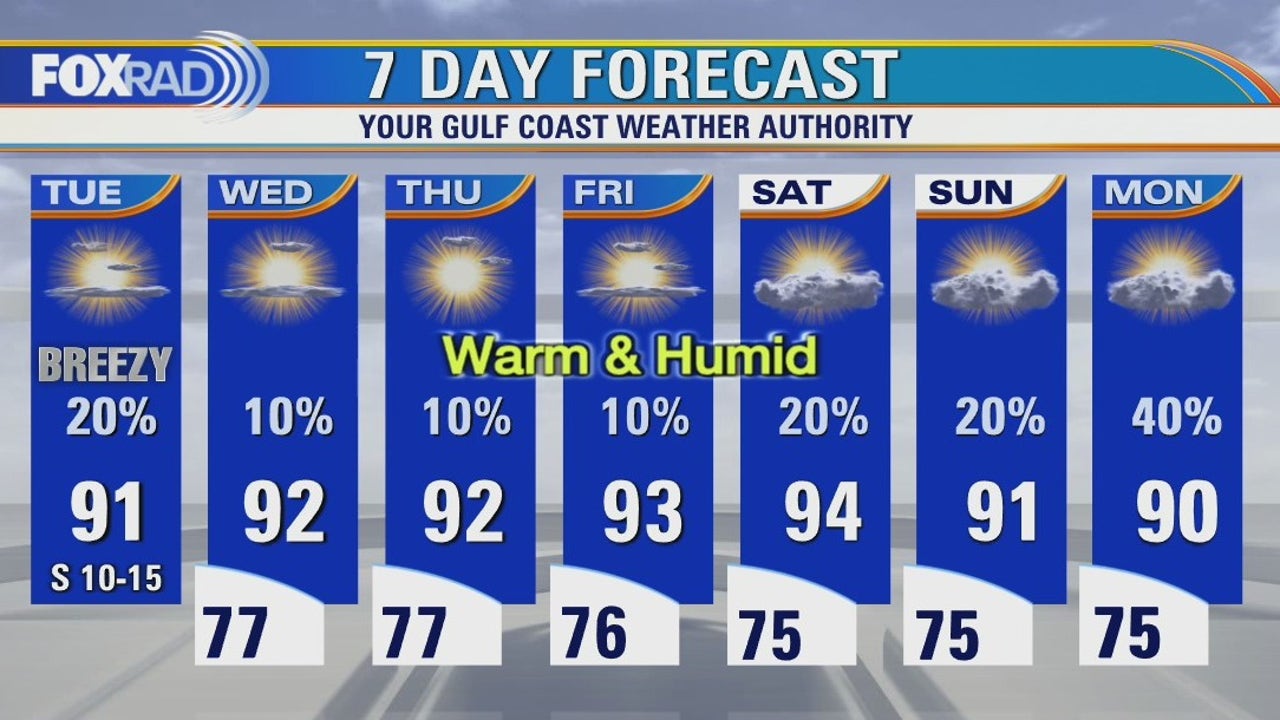 Tuesday weather forecast