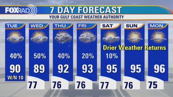 Tuesday weather forecast