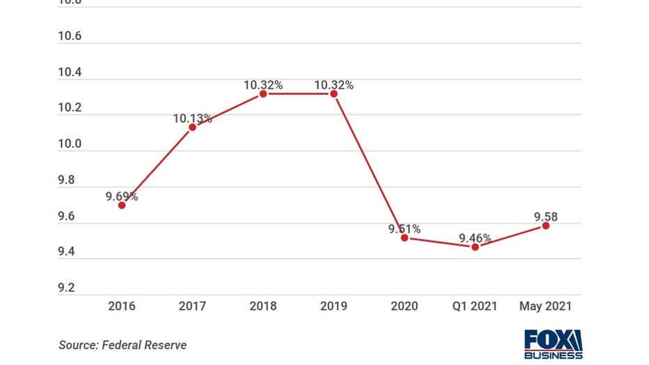 PL-interest-rates-May-2021.jpg